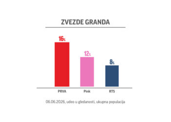 Zvezde Granda: Emisija i dalje najgledanija sa inovativnim muzičkim spektaklom