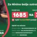 Maloj Nini, koja se od rođenja bori sa teškim bolestima, potrebna je pomoć zajednice