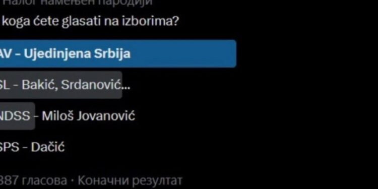 Ujedinjena Srbija ostvarila pobedu na „Tviteru“ protiv blokadera